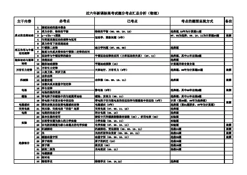 近五年新课标高考试题分考点汇总分析(物理)