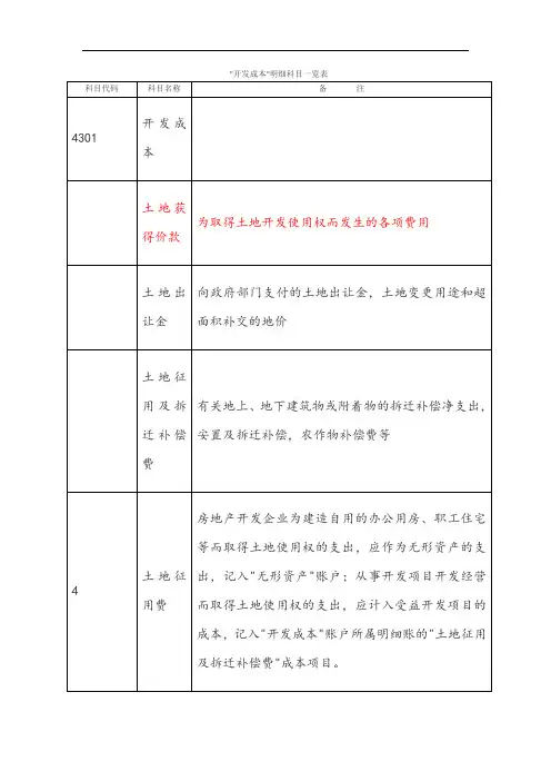 房地产开发成本明细科目及内容一览表