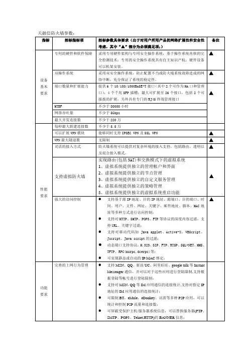 天融信防火墙参数