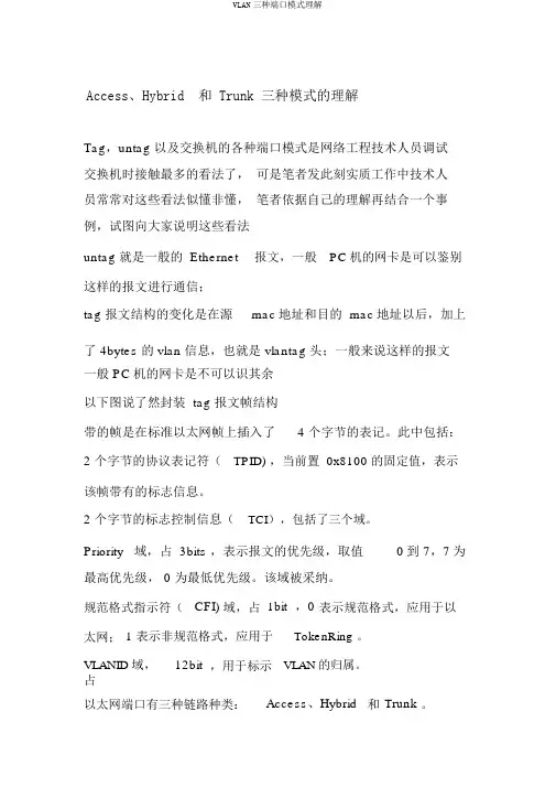 VLAN三种端口模式理解
