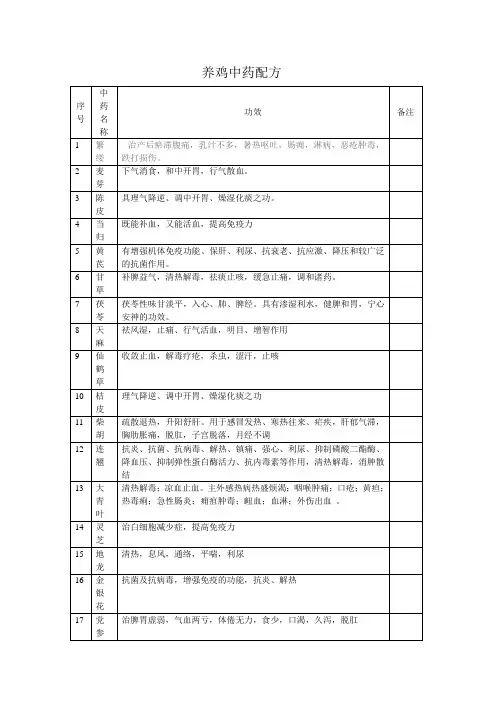 中草药养鸡配方详解