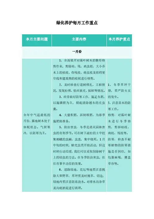 绿化养护每月养护工作重点