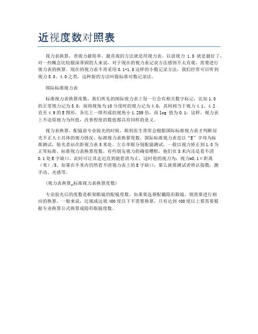 近视度数对照表