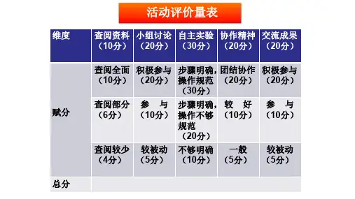 人教版必修2化学：3.4 基本营养物质 课件(共19张PPT)