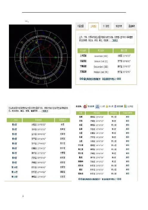 最全面是星盘介绍!!初学者必看!!(1)