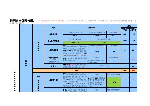 2020深圳养老金待遇计算器