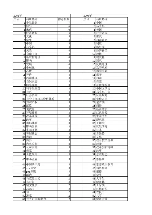 【国家社会科学基金】_所为_基金支持热词逐年推荐_【万方软件创新助手】_20140808