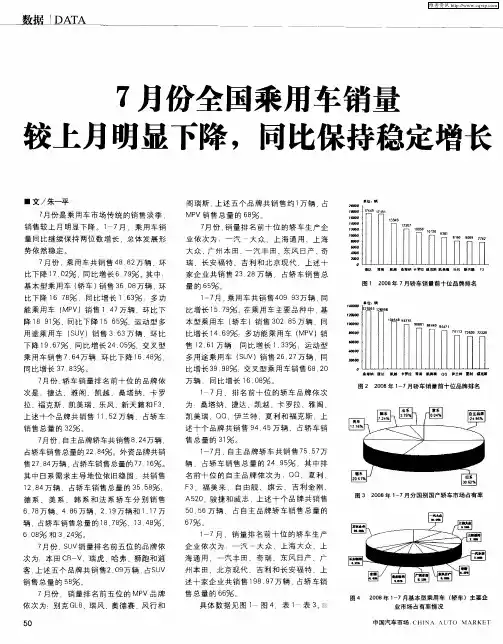 7月份全国乘用车销量较上月明显下降,同比保持稳定增长