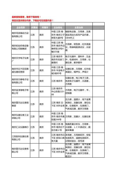 新版江苏省南京万用表工商企业公司商家名录名单联系方式大全56家