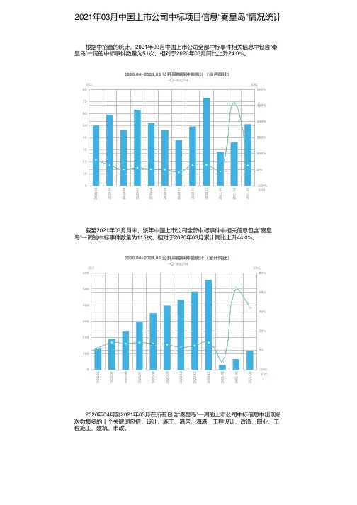 2021年03月中国上市公司中标项目信息“秦皇岛”情况统计