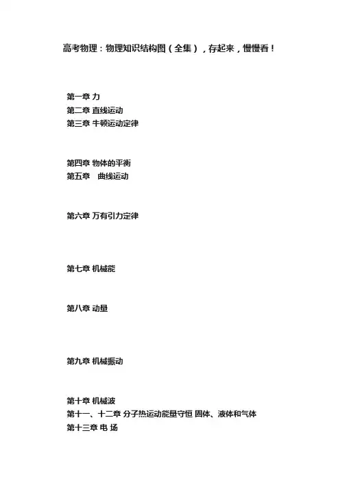 高考物理：物理知识结构图（全集），存起来，慢慢看！