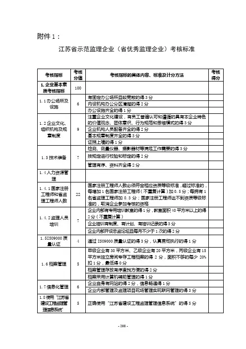 江苏省示范监理企业(省优秀监理企业)考核标准
