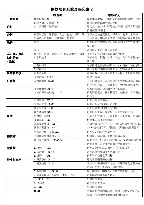 体检项目名称及临床意义临床意义