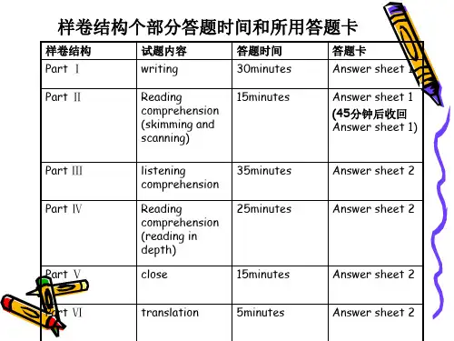 大学英语四级各部分题型简介