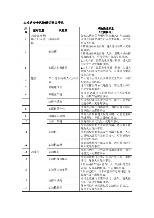 加油站安全风险辨识建议清单
