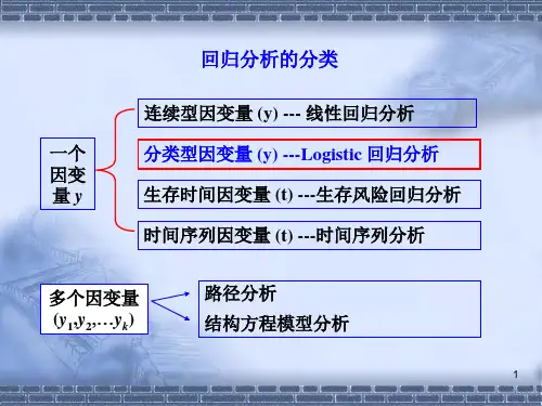 logistic回归分析PPT优秀课件