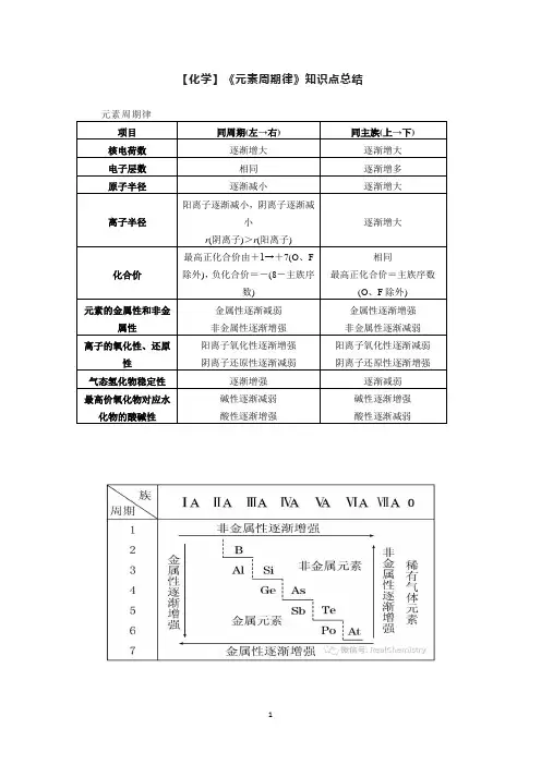 【化学】《元素周期律》知识点总结