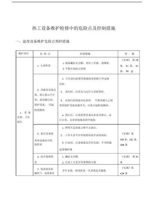 热工设备维护检修中的危险点及控制措施.docx