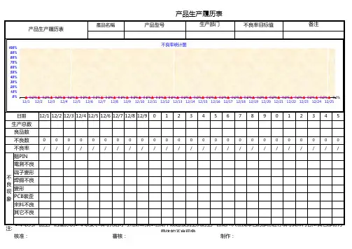 产品制程不良率统计表