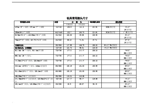 钻具常用接头尺寸