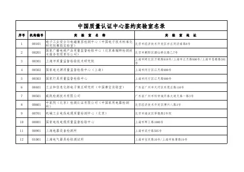 中国质量认证中心签约实验室名录(2016.07.22更新)