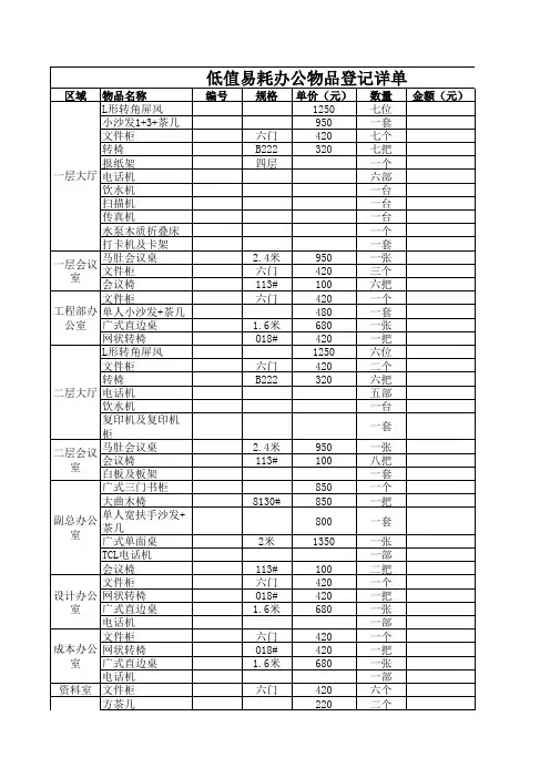 低值易耗品登记详单