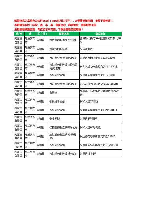 2020新版内蒙古自治区乌兰察布市兴和县锁具工商企业公司商家名录名单联系电话号码地址大全14家