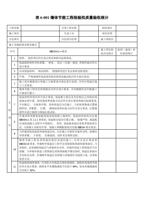 外墙外保温工程检验批质量验收记录表