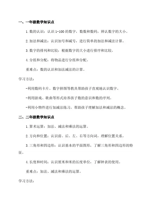 小学各年级数学知识点重难点及学习方法