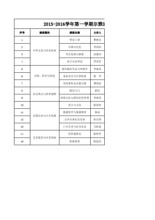 尔雅通识选修课列表