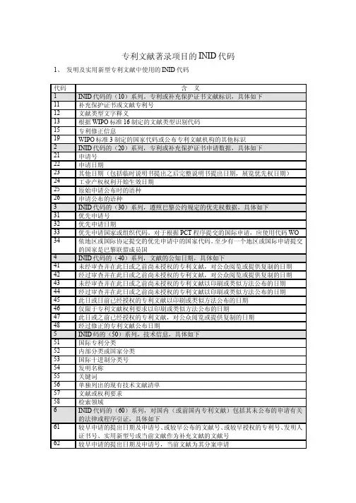专利文献著录项目的INID代码