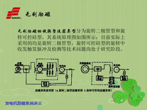无刷励磁