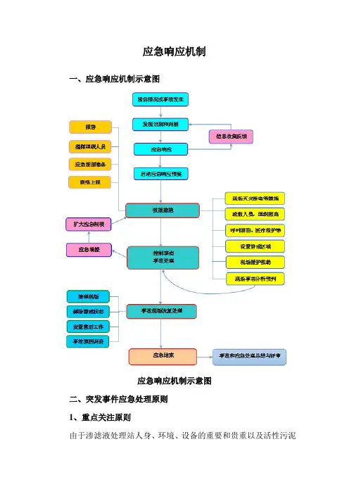 应急响应机制