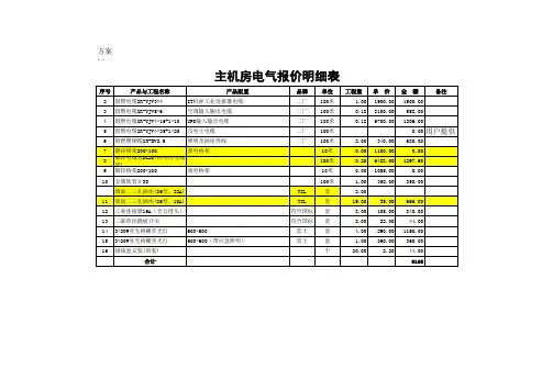 机房装修预算表