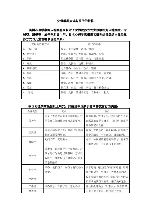 父母教养方式与孩子性格的关系