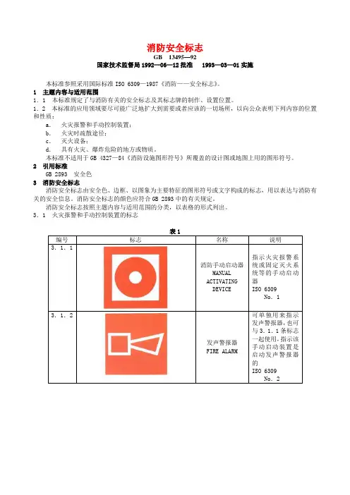 消防安全标志.doc