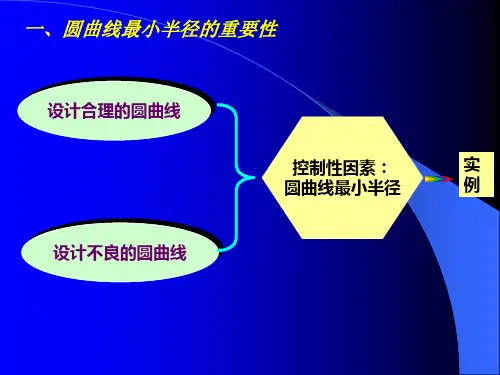 圆曲线最小半径