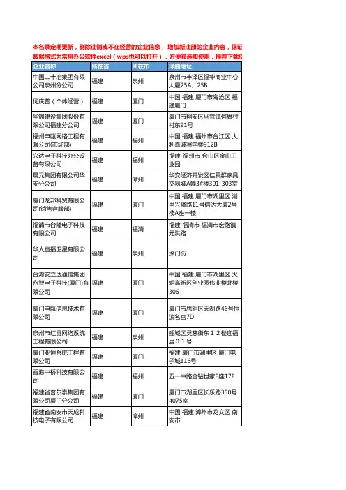 2020新版福建省集团电话工商企业公司名录名单黄页联系方式大全124家