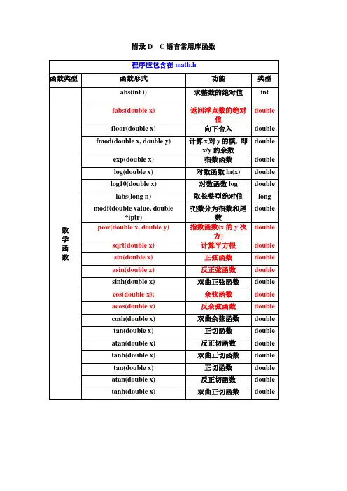 C语言常用库函数