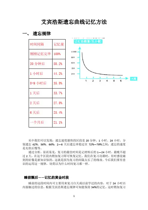 艾宾浩斯遗忘曲线记忆方法