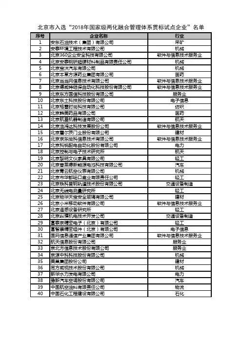 北京市入选2018年国家级两化融合管理体系贯标试点企业