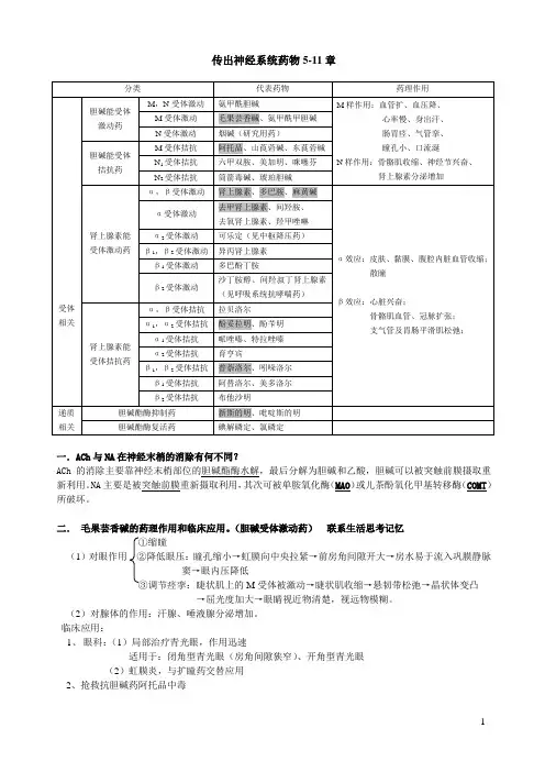 药理学—传出神经系统药物