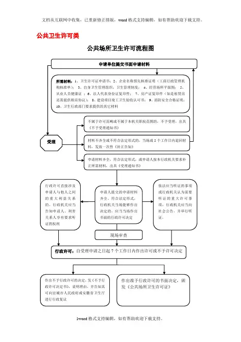公共场所卫生许可流程图