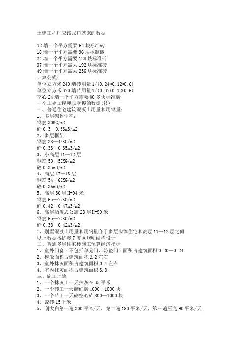 土建工程师日常工作常用数据