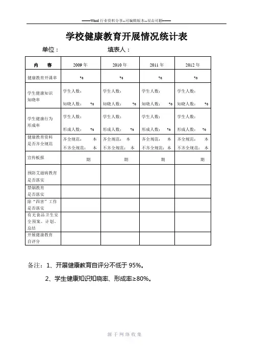 学校健康教育开展情况统计表