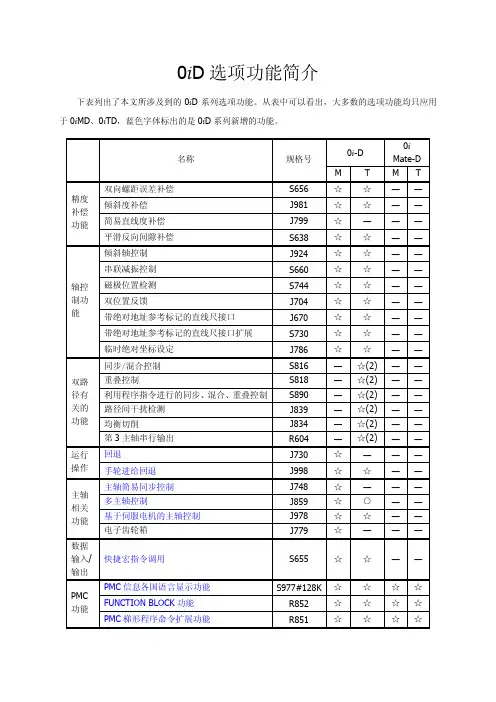 fanuc 0iD选项功能简介