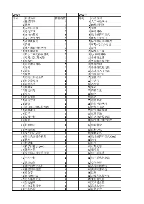 【国家自然科学基金】_标准神经网络模型_基金支持热词逐年推荐_【万方软件创新助手】_20140729