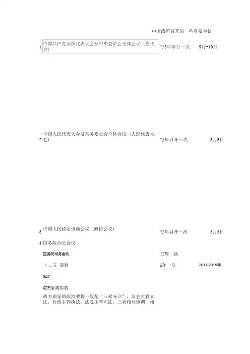 中国政府召开的一些重要会议