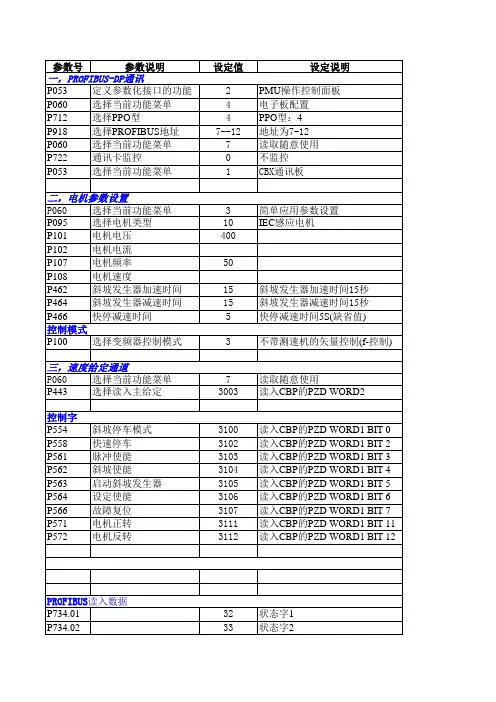 6SE70 参数表