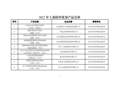 2022年工业软件优秀产品名单